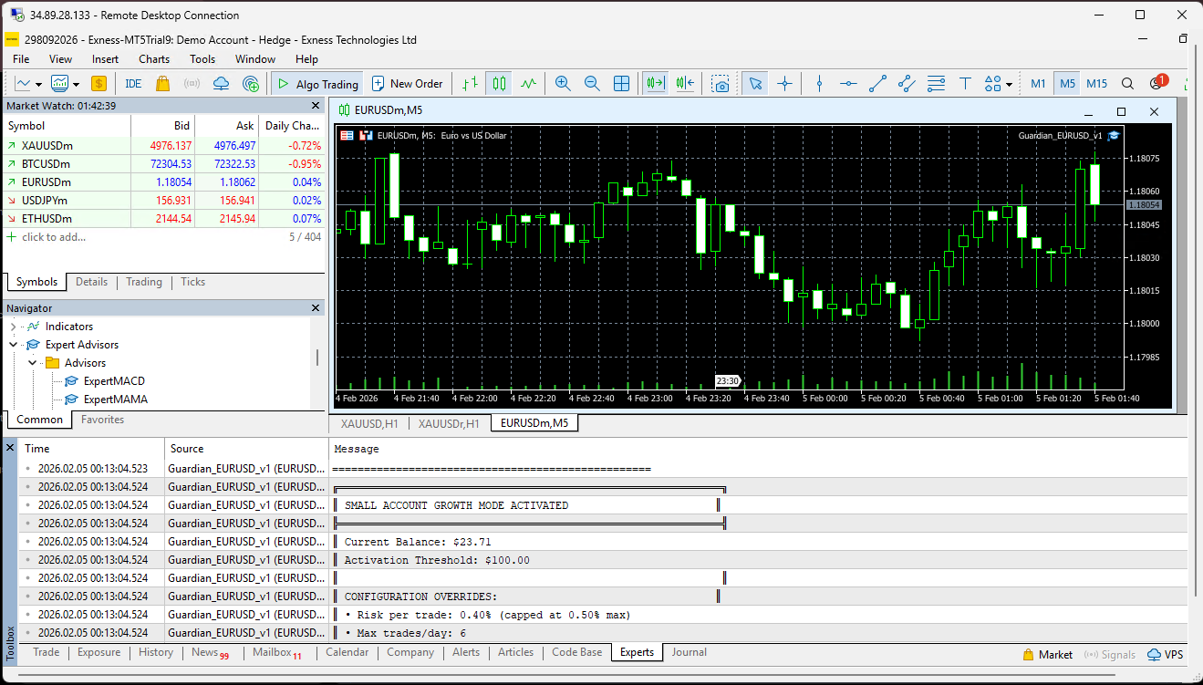 Market Watch & Live Trading